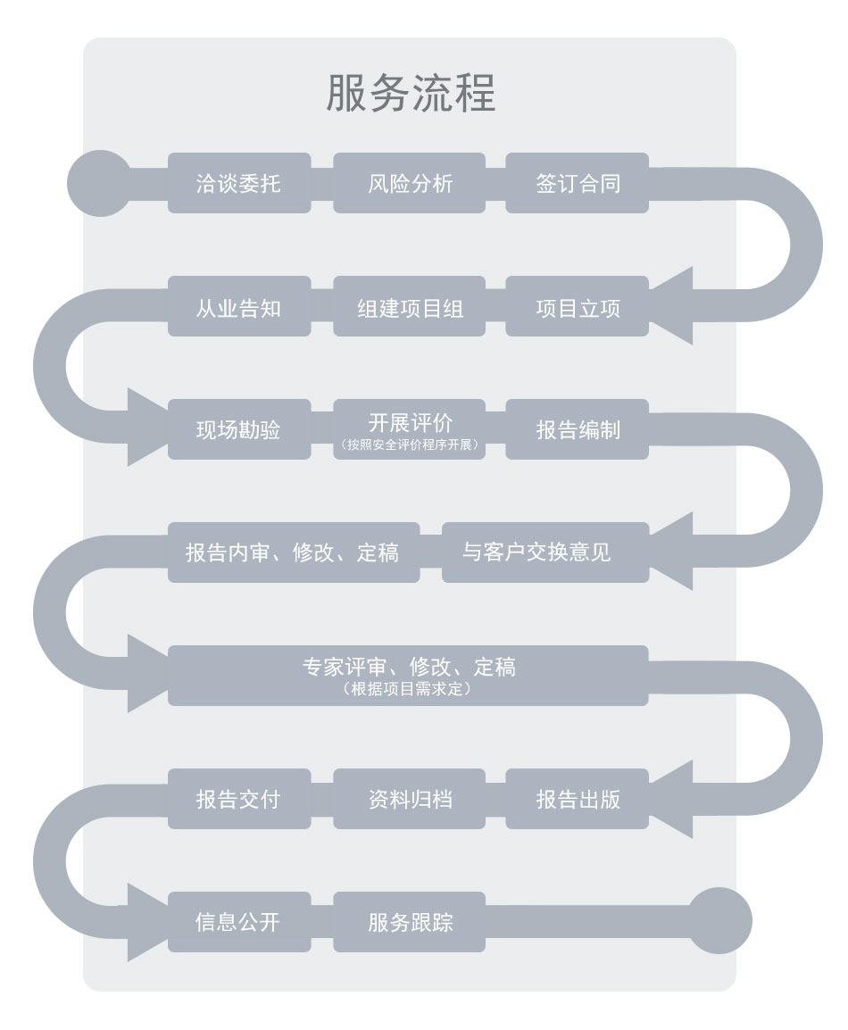 服務(wù)流程1.jpg